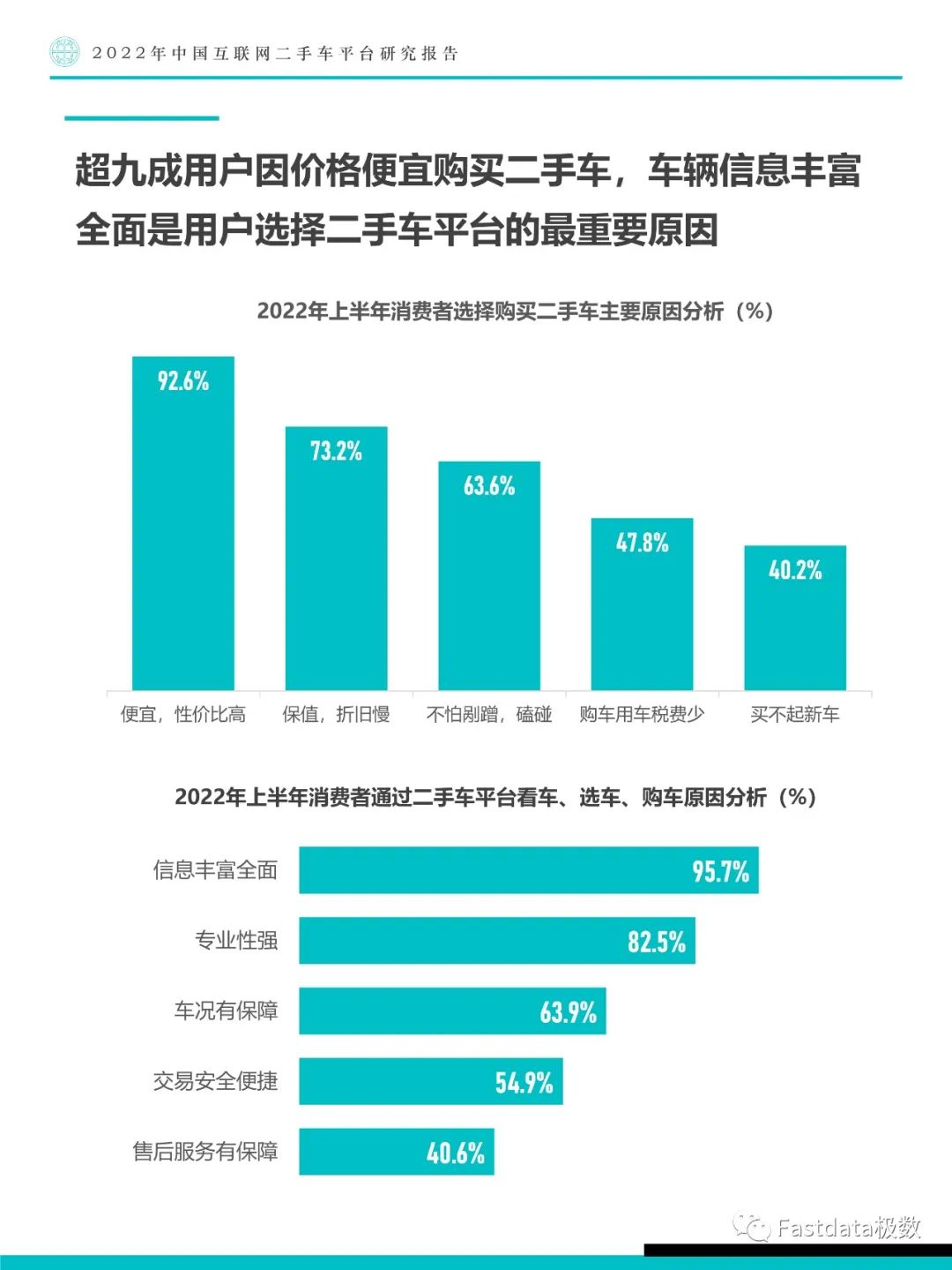 Fastdata极数：中国互联网二手车平台研究报告